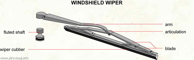 Windshield wiper  (Visual Dictionary)